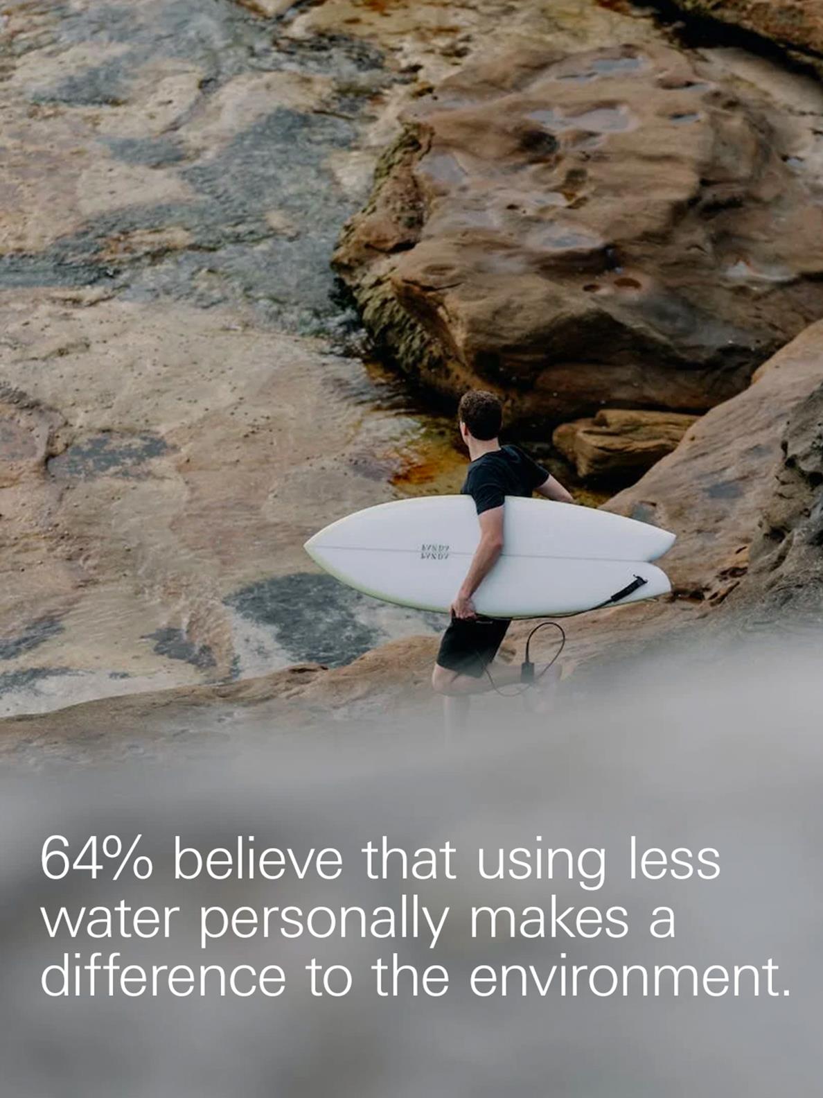 GROHE-X_Article_WaterSurvey-Showering