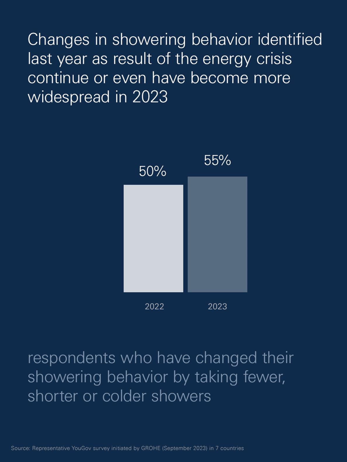 GROHE-X_Article_WaterSurvey-Showering