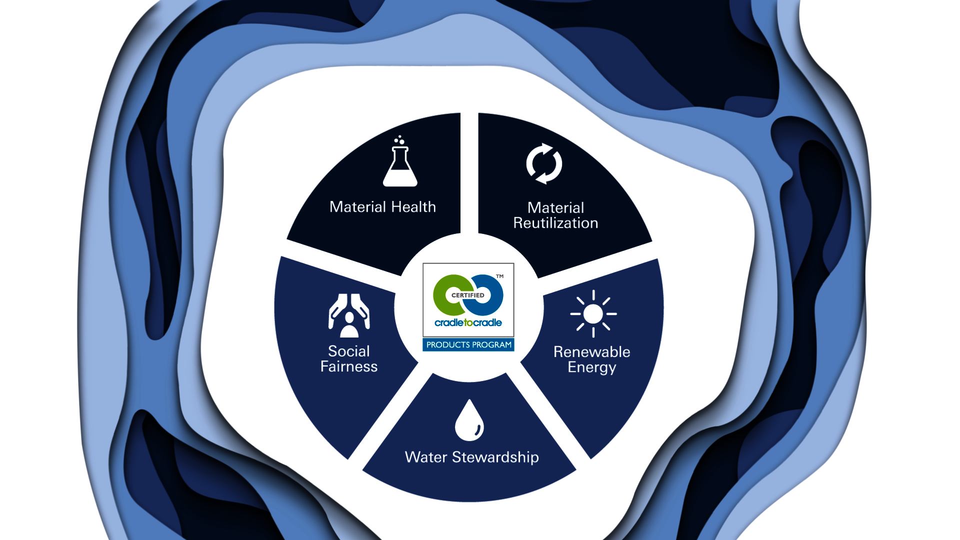 Climate Change Survey