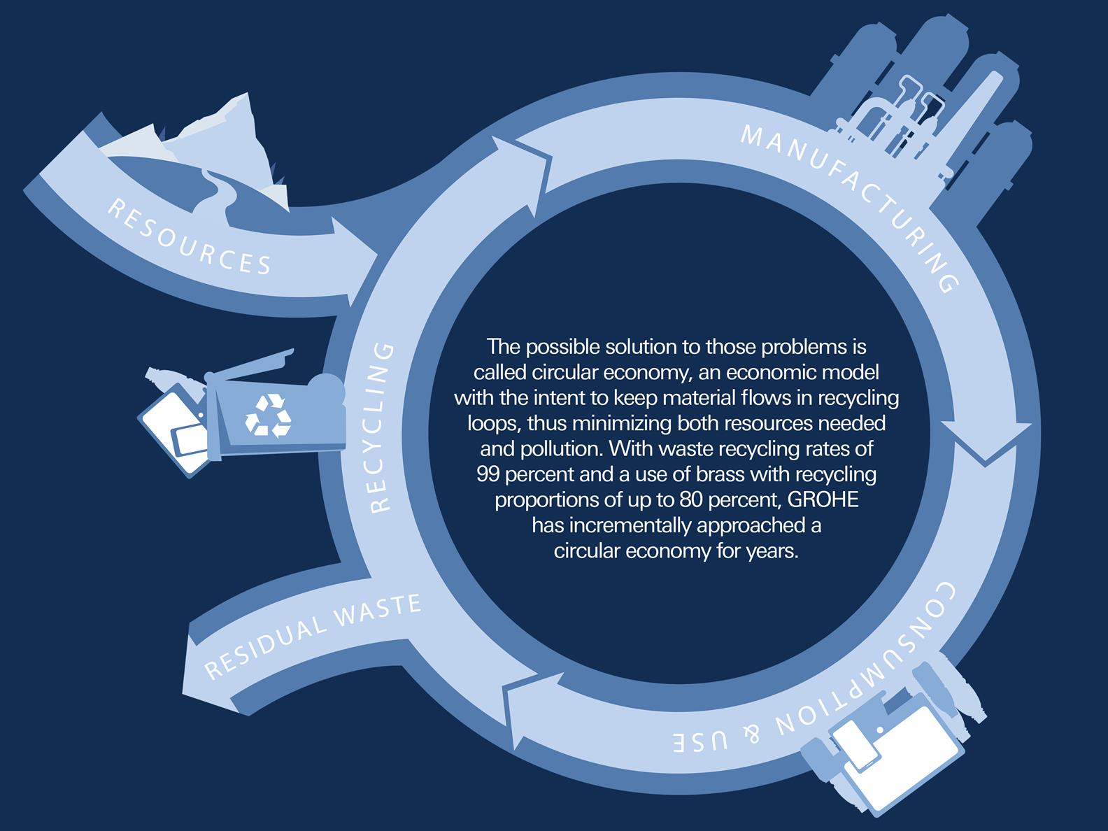 Grohe_Sustainability_Factsheet_Bild4_