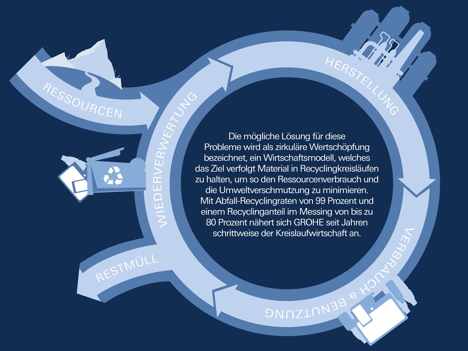 Grohe_Sustainability_Factsheet_DE_Bild4