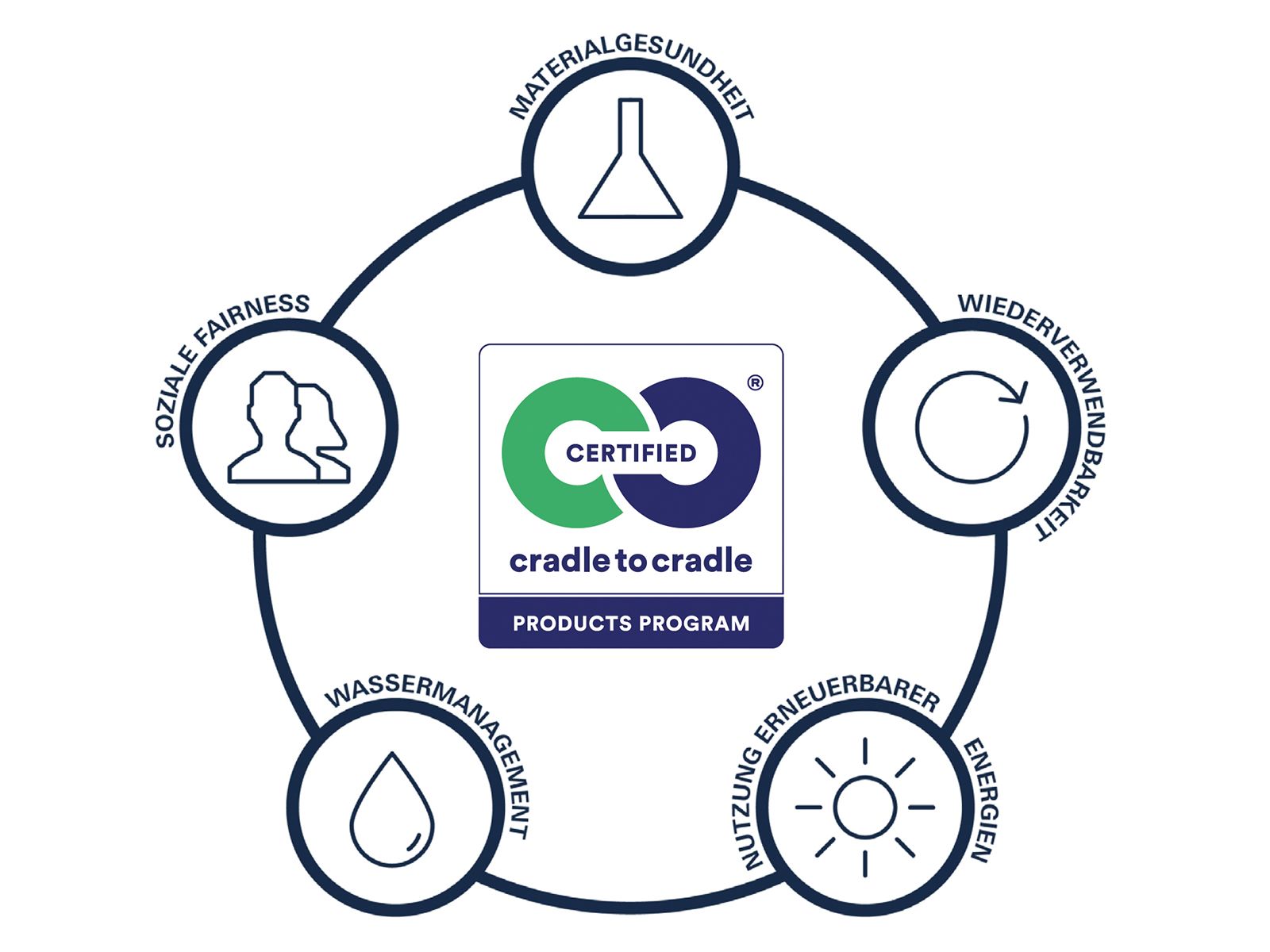 Grohe_Sustainability_Infografik_DE