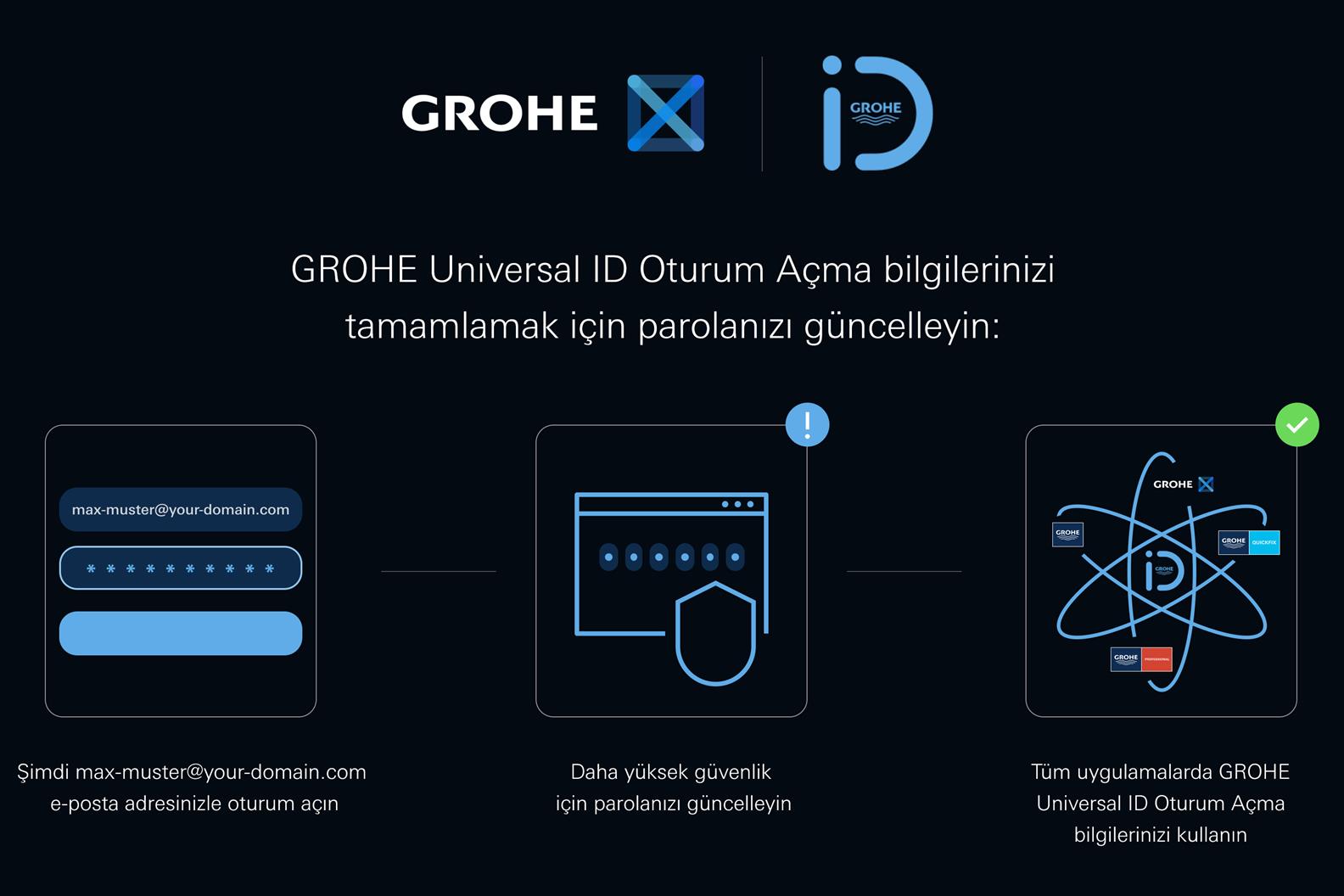 GROHE X