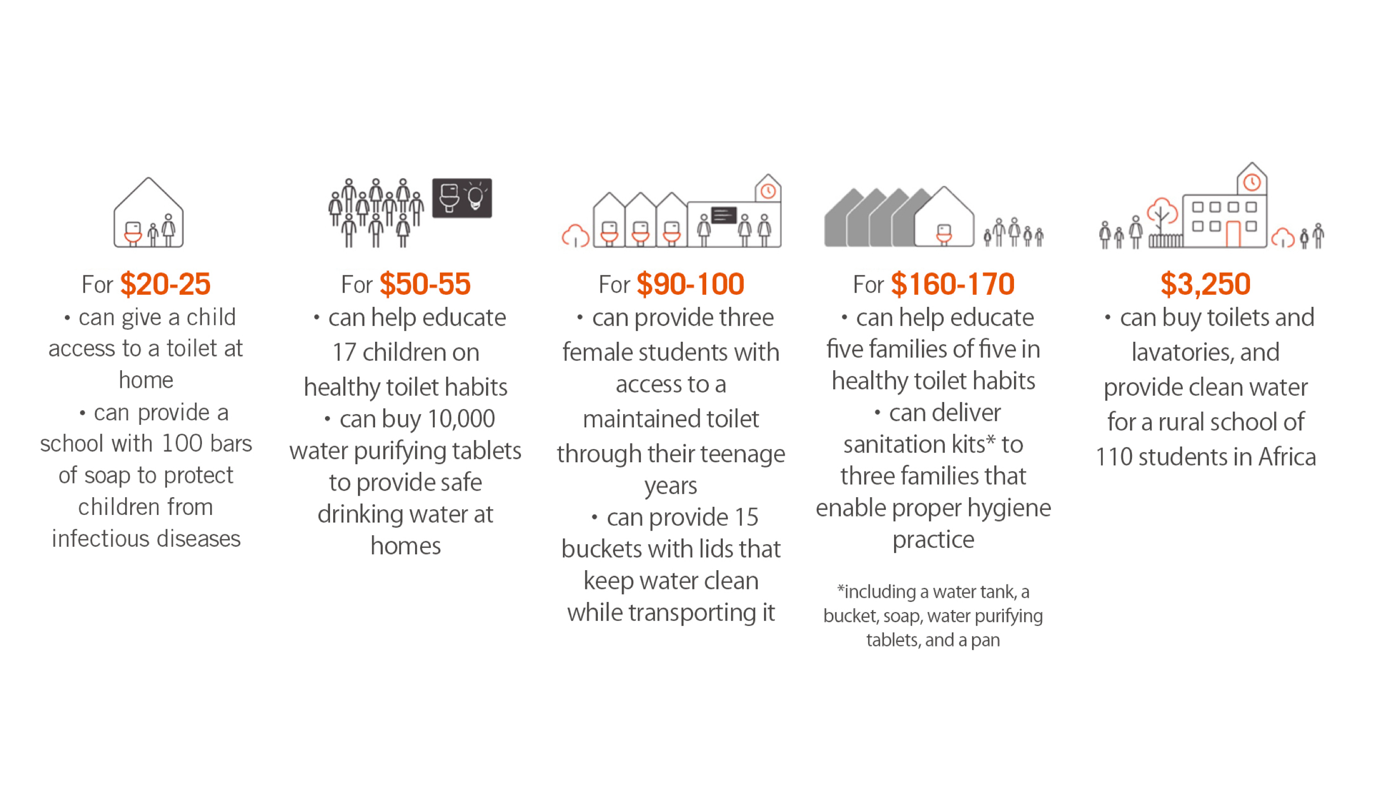 Infographic Donation
