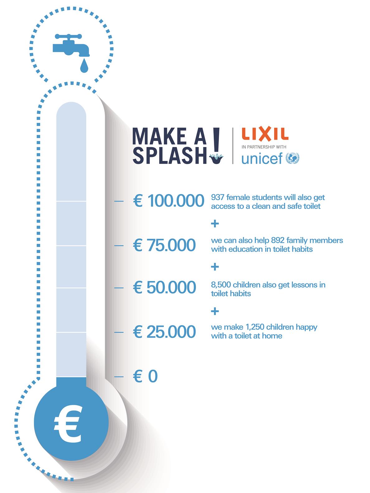 Donation Barometer