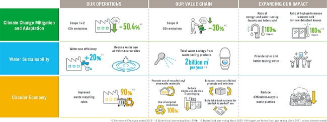Mid-term targets_DE4